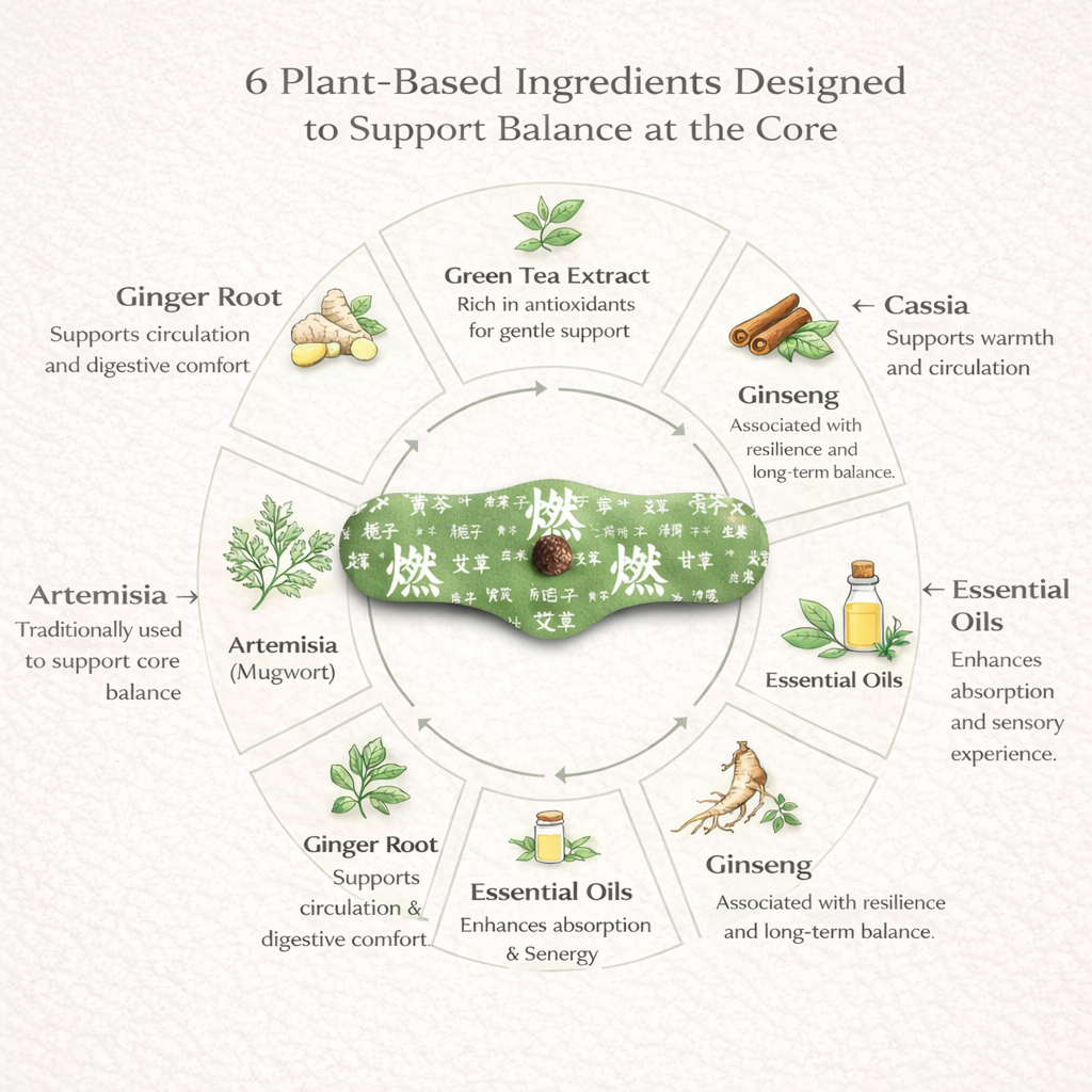 Hi Navel Balance Patch